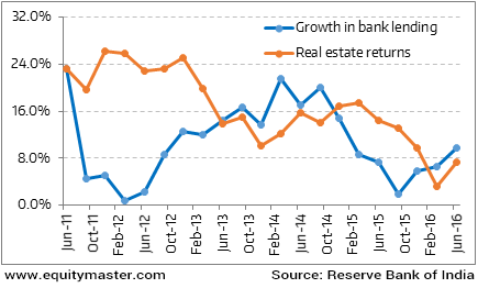 Figure 4: Comparison.